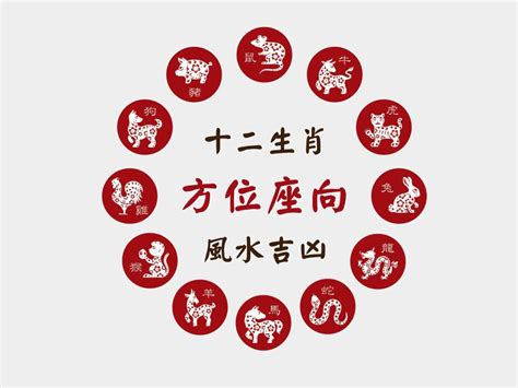 生肖方位吉凶|十二生肖「幸運數字、幸運顏色、大吉方位」！跟著做。